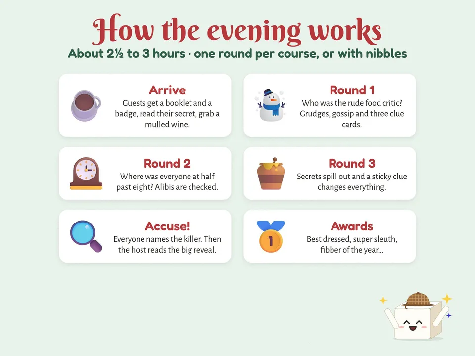 The six steps of a murder mystery evening